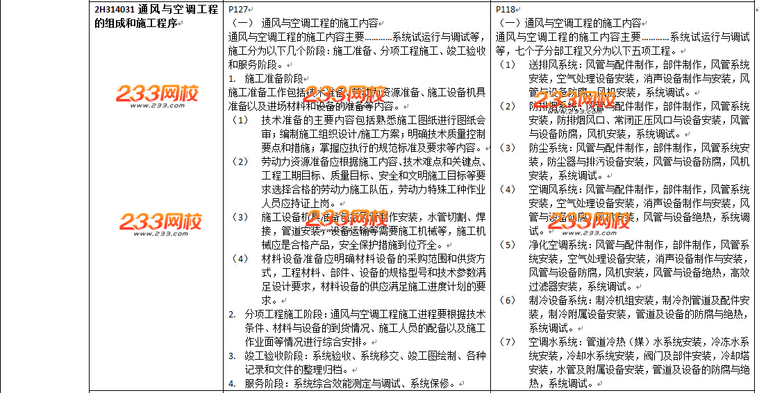 2016年二級建造師《機(jī)電工程》教材變化幅度50%以上