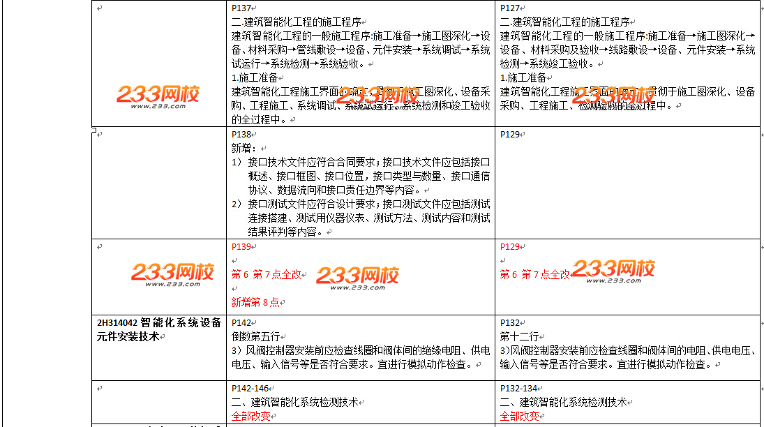 2016年二級建造師《機(jī)電工程》教材變化幅度50%以上