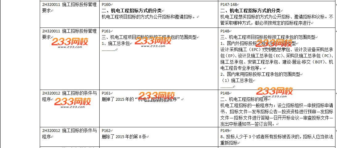 2016年二級建造師《機(jī)電工程》教材變化幅度50%以上