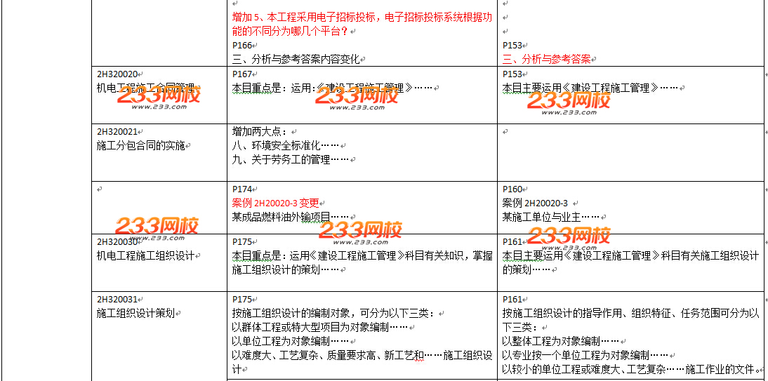 2016年二級建造師《機電工程》教材變化幅度50%以上