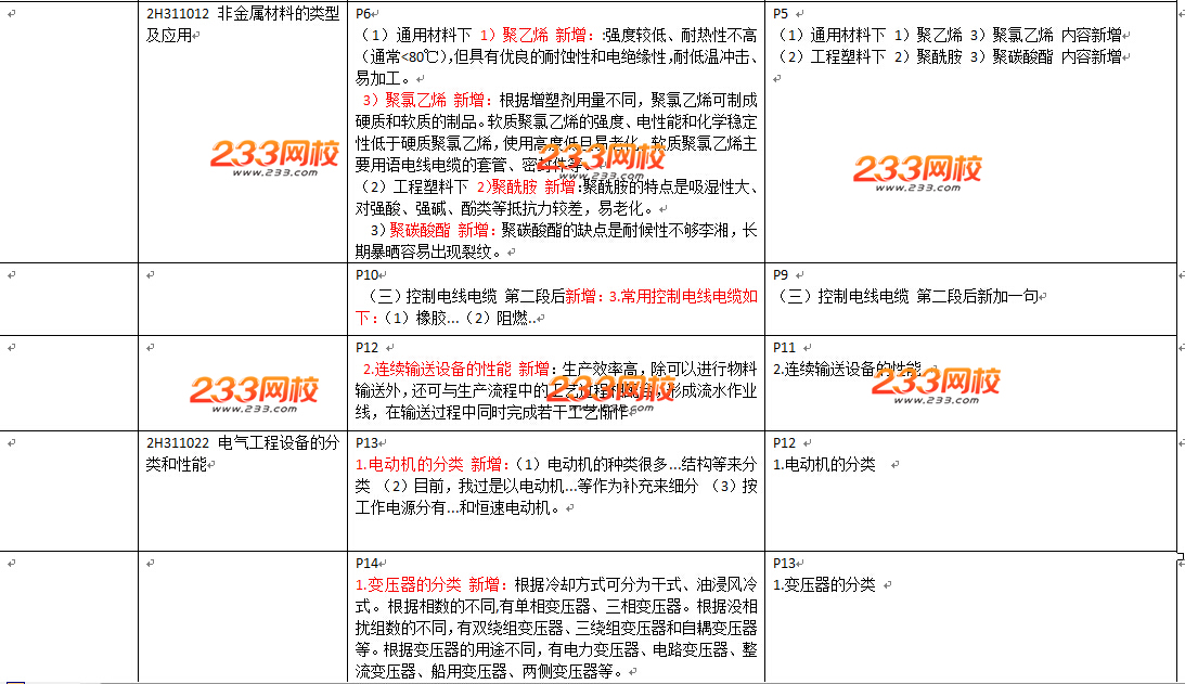 2016年二級建造師《機(jī)電工程》教材變化幅度50%以上