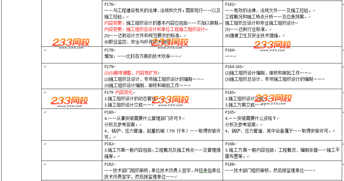 2016年二級建造師《機電工程》教材變化幅度50%以上