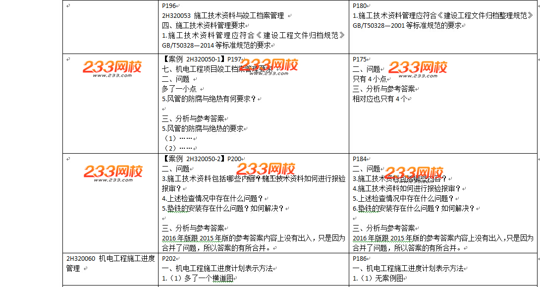 2016年二級建造師《機電工程》教材變化幅度50%以上