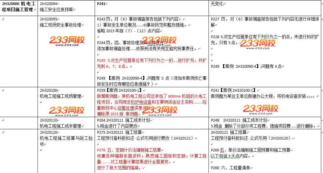 2016年二級建造師《機電工程》教材變化幅度50%以上