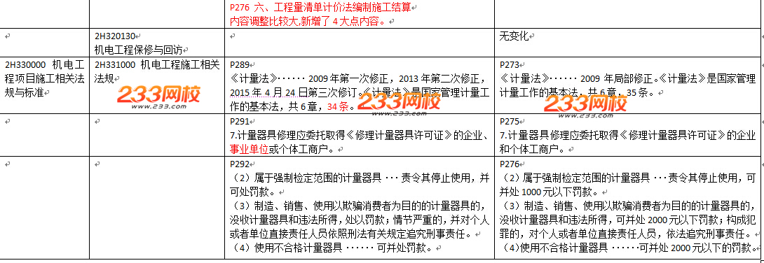 2016年二級建造師《機電工程》教材變化幅度50%以上