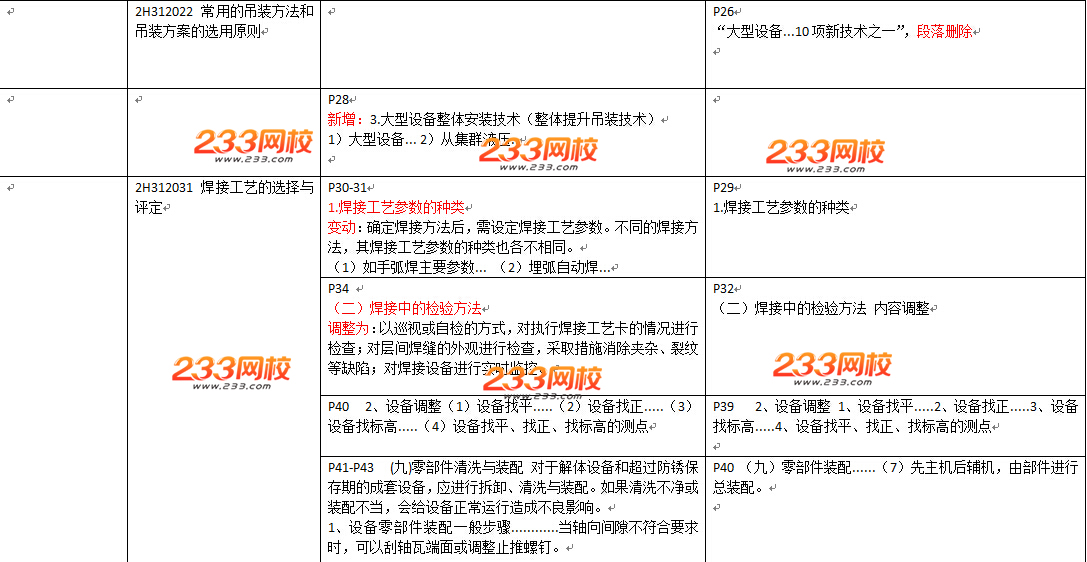 2016年二級建造師《機(jī)電工程》教材變化幅度50%以上