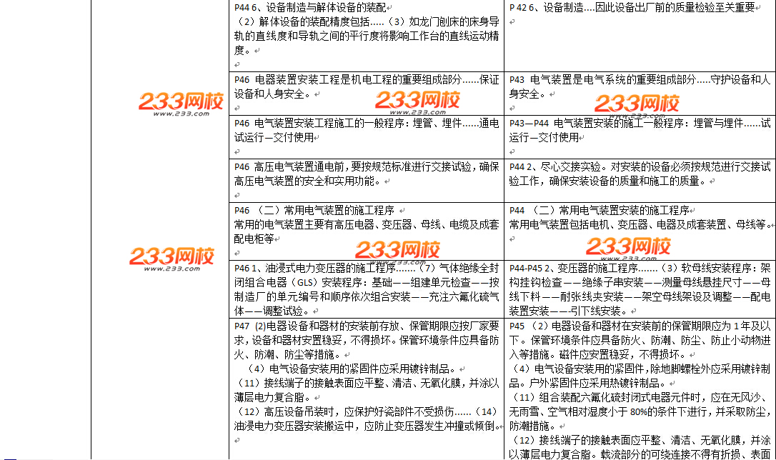 2016年二級建造師《機(jī)電工程》教材變化幅度50%以上