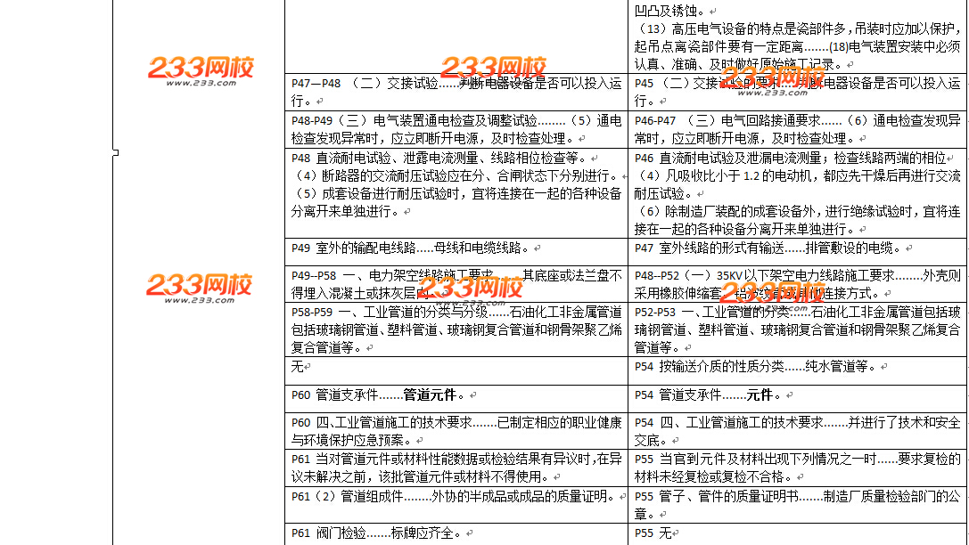 2016年二級建造師《機(jī)電工程》教材變化幅度50%以上