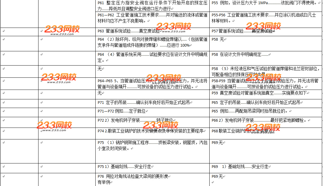 2016年二級建造師《機(jī)電工程》教材變化幅度50%以上