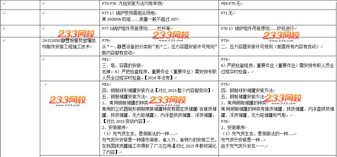 2016年二級建造師《機(jī)電工程》教材變化幅度50%以上