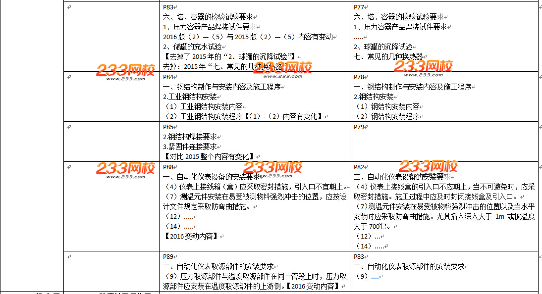 2016年二級建造師《機(jī)電工程》教材變化幅度50%以上