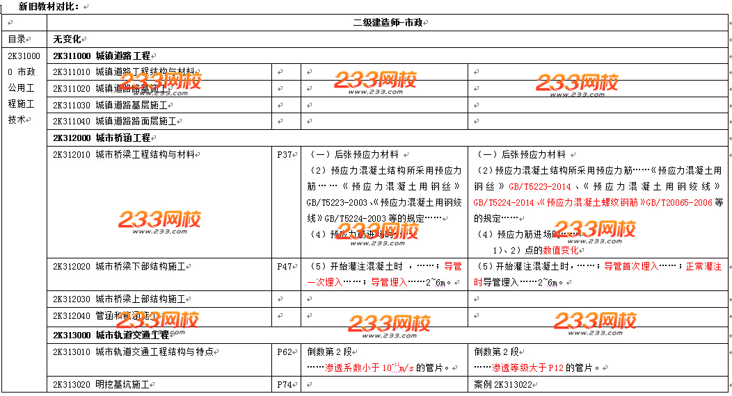 2016年二級建造師《市政工程》教材變化