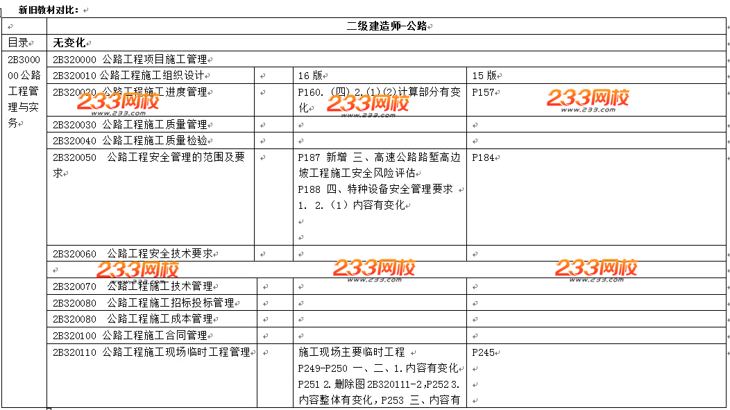 2016年二級(jí)建造師《公路工程》教材變化幅度20%