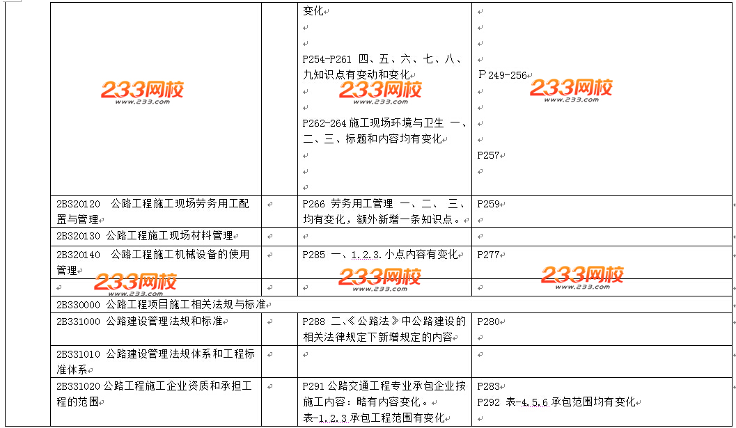 2016年二級(jí)建造師《公路工程》教材變化幅度20%