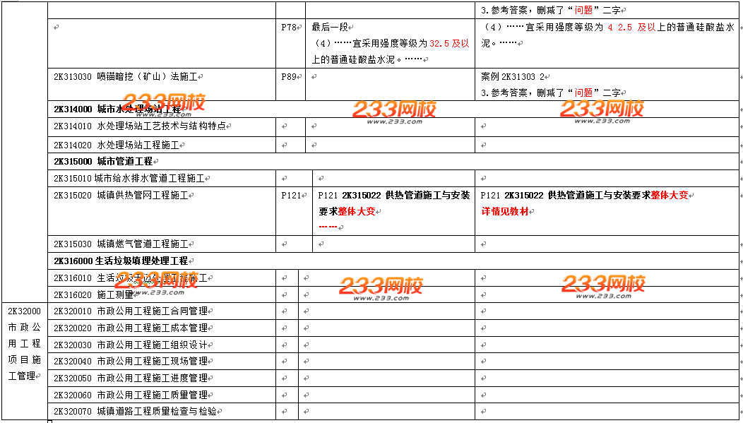 2016年二級建造師《市政工程》教材變化