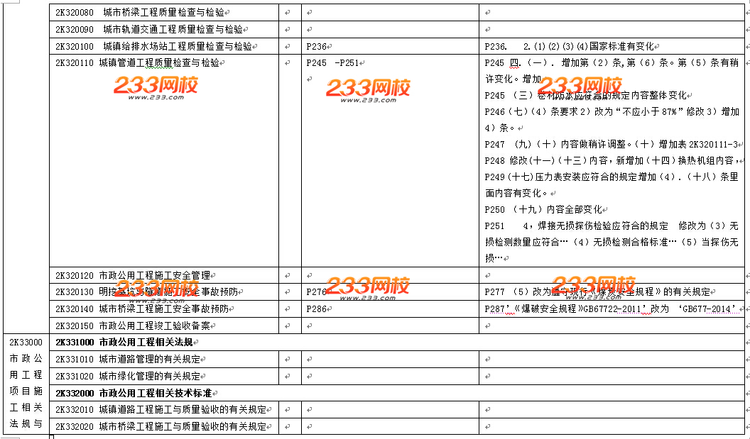 2016年二級建造師《市政工程》教材變化