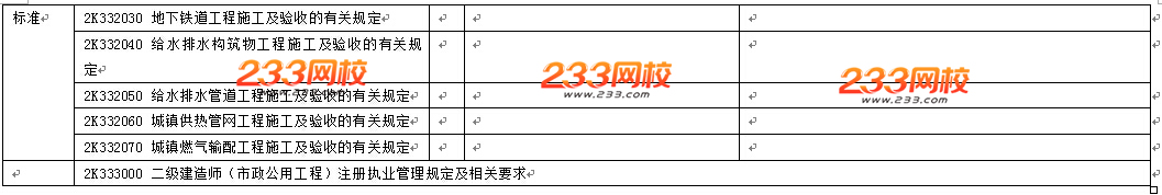 2016年二級建造師《市政工程》教材變化