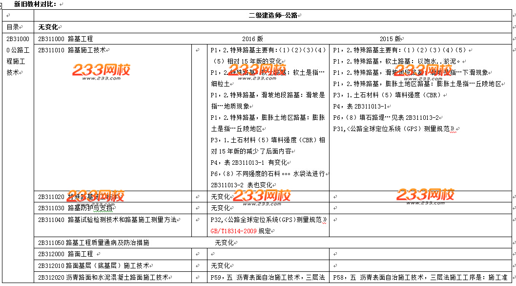 2016年二級(jí)建造師《公路工程》教材變化幅度20%