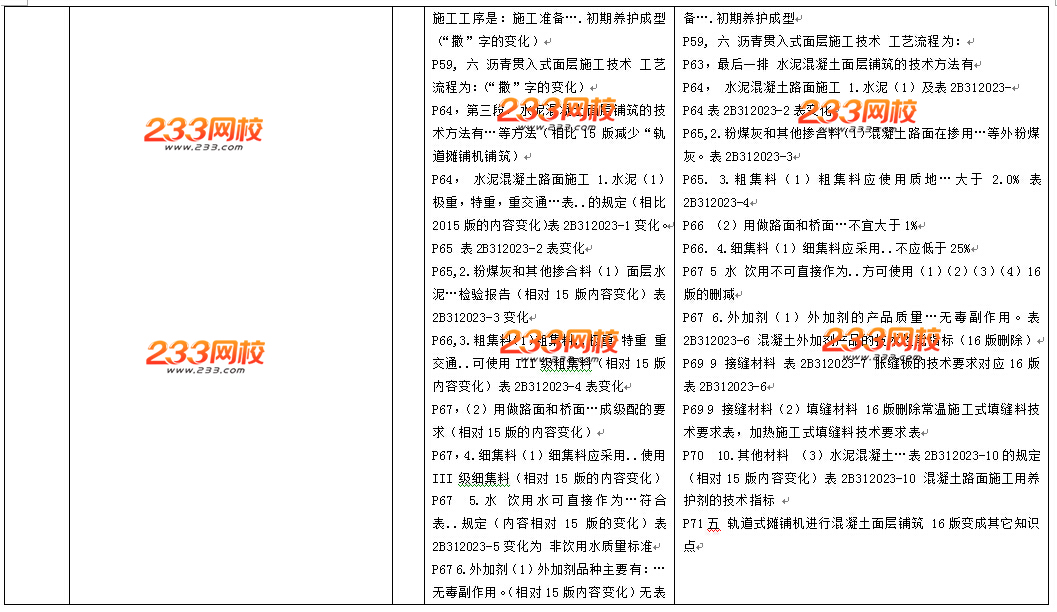 2016年二級(jí)建造師《公路工程》教材變化幅度20%