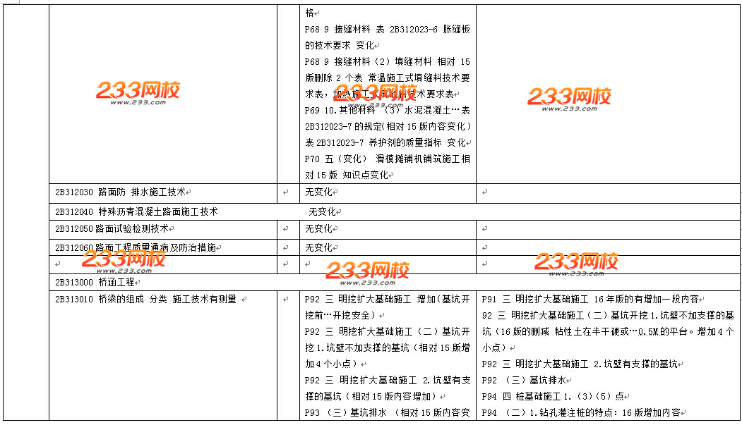 2016年二級(jí)建造師《公路工程》教材變化幅度20%