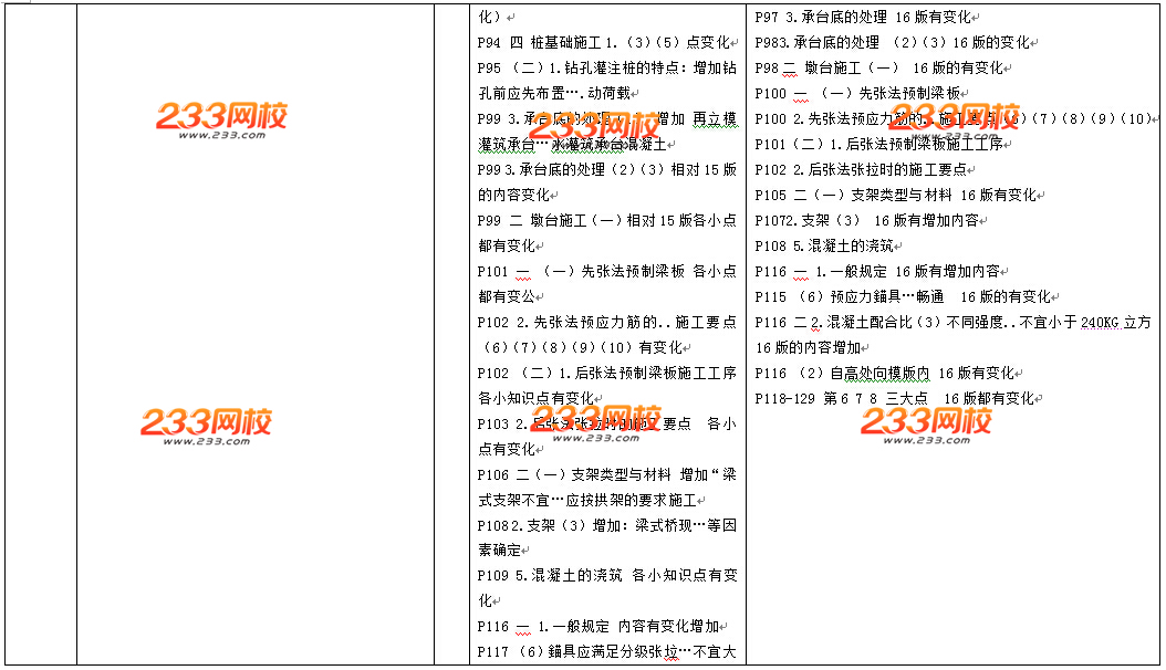 2016年二級(jí)建造師《公路工程》教材變化幅度20%