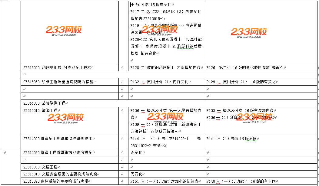 2016年二級(jí)建造師《公路工程》教材變化幅度20%