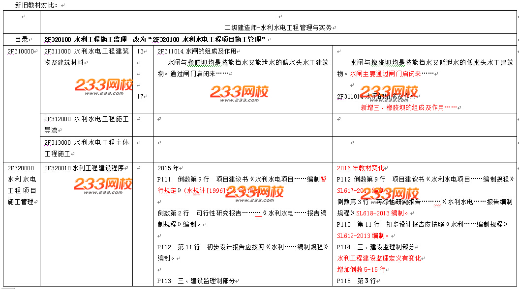 2016年二級(jí)建造師《水利水電工程》教材變化幅度10%-15%