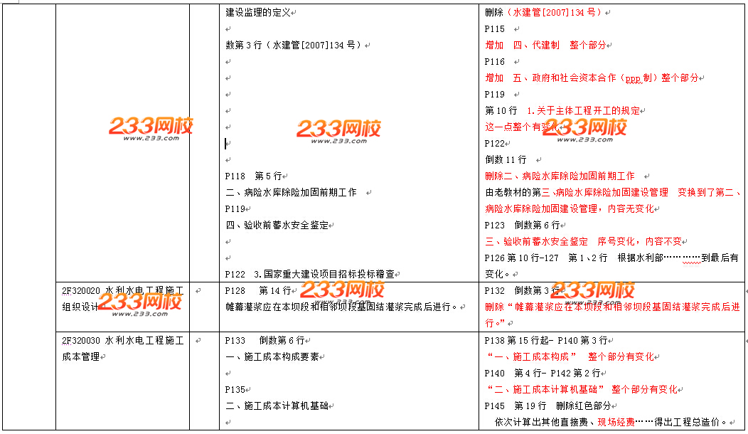 2016年二級(jí)建造師《水利水電工程》教材變化幅度10%-15%