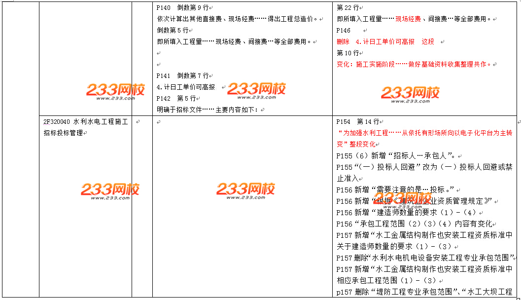 2016年二級(jí)建造師《水利水電工程》教材變化幅度10%-15%