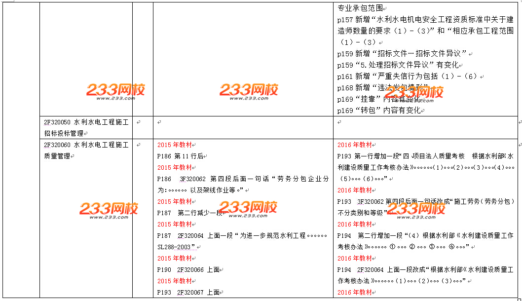 2016年二級(jí)建造師《水利水電工程》教材變化幅度10%-15%