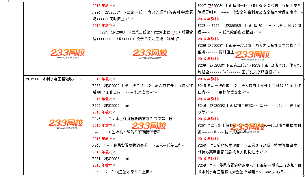 2016年二級(jí)建造師《水利水電工程》教材變化幅度10%-15%