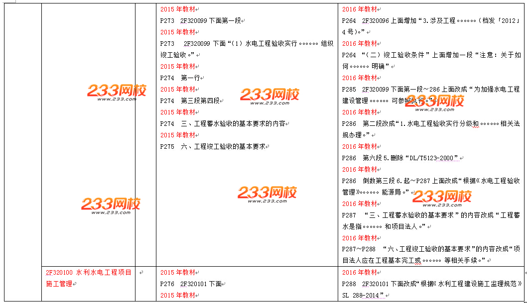 2016年二級(jí)建造師《水利水電工程》教材變化幅度10%-15%