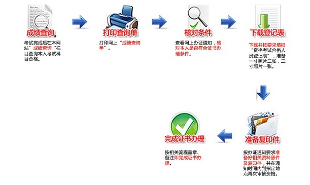 2016湖北二級建造師考試流程全解