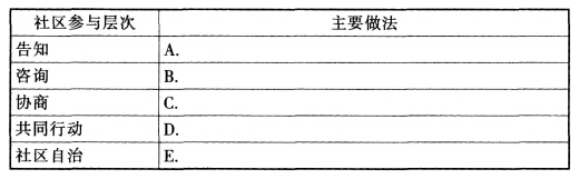 2015社會(huì)工作者《社會(huì)工作實(shí)務(wù)》（中級(jí)）真題及答案