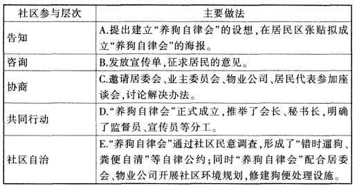 2015社會工作者《社會工作實(shí)務(wù)》（中級）真題