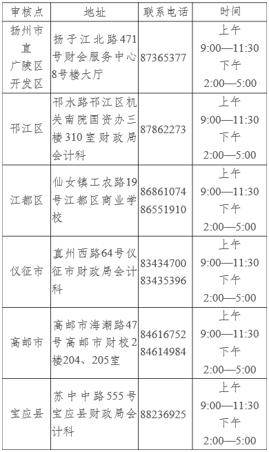 2016年江蘇揚州中級會計師報名時間