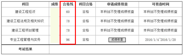 2015年福建一級建造師合格標準公布