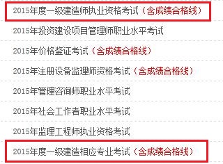 2015年福建一級建造師合格標準公布