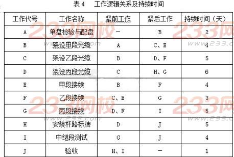 2016一級建造師《通信與廣電》考試真題答案(完整版)