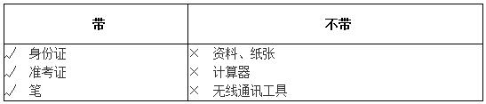 2016年銀行從業(yè)考前應(yīng)該做什么準(zhǔn)備