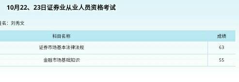 2016年10.22-23日證券從業(yè)成績(jī)