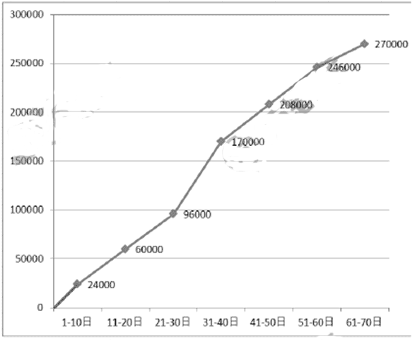 2016一級建造師《通信與廣電》考試真題答案(完整版)