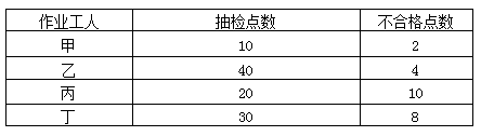 2016一級(jí)建造師《項(xiàng)目管理》考試真題答案(講師版)