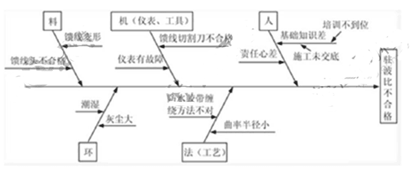 2016一級建造師《通信與廣電》考試真題答案(完整版)