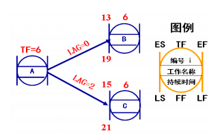 2016一級(jí)建造師《項(xiàng)目管理》考試真題答案(完整版)