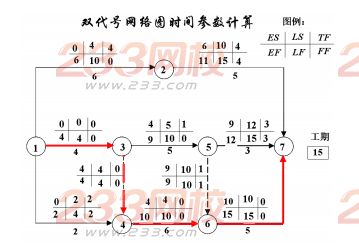 2016一級建造師《項目管理》考試真題答案(完整版)