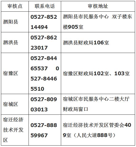 宿遷市2017年初級(jí)會(huì)計(jì)職稱(chēng)報(bào)名時(shí)間11月1日至30日