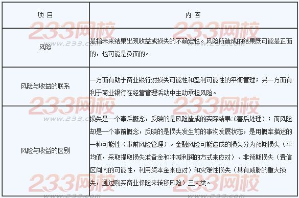 2016年銀行業(yè)初級(jí)資格考試《風(fēng)險(xiǎn)管理》章節(jié)考點(diǎn)一