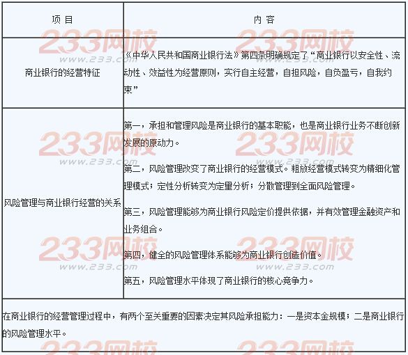 2016年銀行業(yè)初級(jí)資格考試《風(fēng)險(xiǎn)管理》章節(jié)考點(diǎn)一