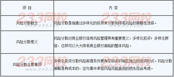 2016年銀行業(yè)初級(jí)資格考試《風(fēng)險(xiǎn)管理》章節(jié)考點(diǎn)三